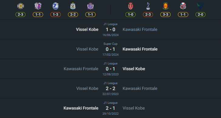 H2H 2024-8-7 คาวาซากิ ฟรอนตาเล่ vs วิสเซล โกเบ