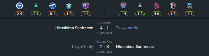 H2H 2024-8-7 โตเกียว เวอร์ดี้ vs ซานเฟรซเซ่ ฮิโรชิม่า