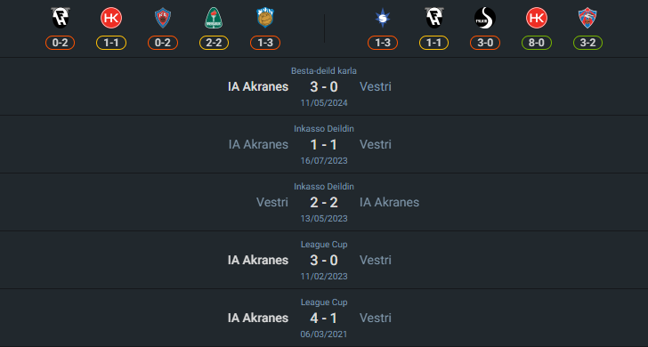 H2H 2024-8-7 ไอเอฟ เวสตรี่ vs อัคราเนส