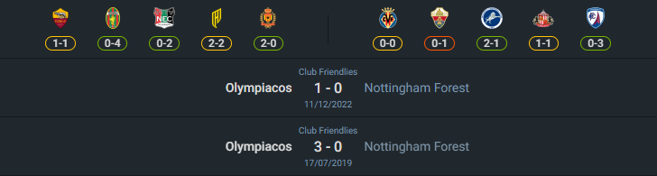 H2H 2024-8-8 น็อตติ้งแฮม ฟอเรสต์ vs โอลิมเปียกอส