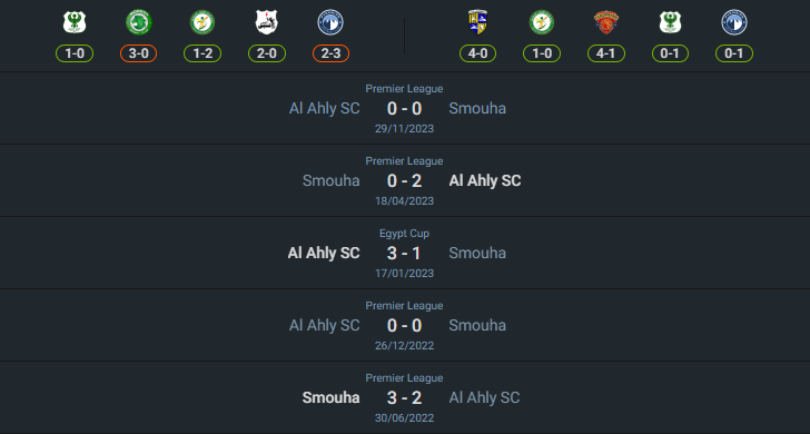 H2H 2024-8-8 สโมฮา เอสซี vs อัล อาห์ลี