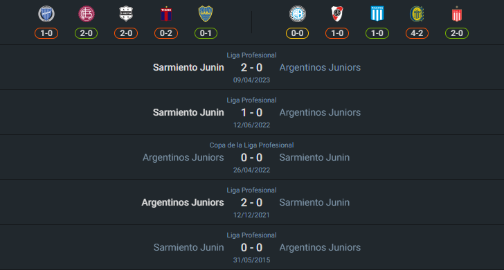H2H 2024-8-8 อาร์เจนติโนส จูเนียร์ vs ซาร์เมียนโต้