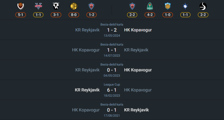 H2H 2024-8-8 เอชเค โคปาโวกค์ vs เคอาร์ เรย์ยาวิค