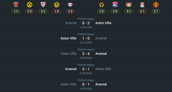 เฮดทูเฮด 2024-8-24 แอสตัน วิลล่า vs อาร์เซน่อล