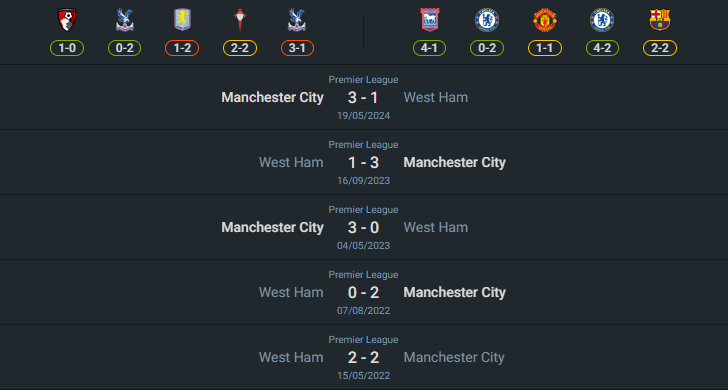 เฮดทูเฮด 2024-8-31 เวสต์แฮม ยูไนเต็ด vs แมนเชสเตอร์ ซิตี้
