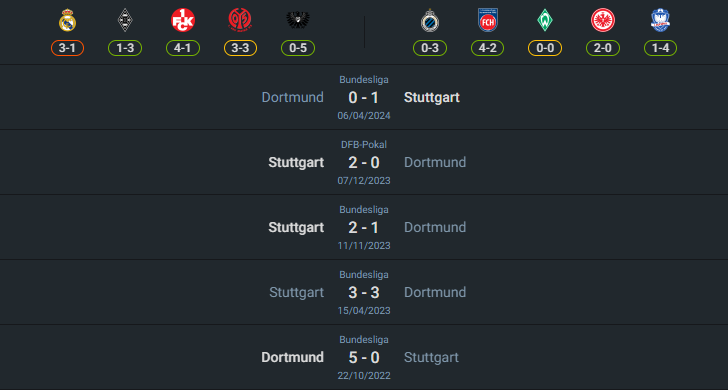เฮดทูเฮด 2024-9-22 สตุ๊ตการ์ท vs โบรุสเซีย ดอร์ทมุนด์