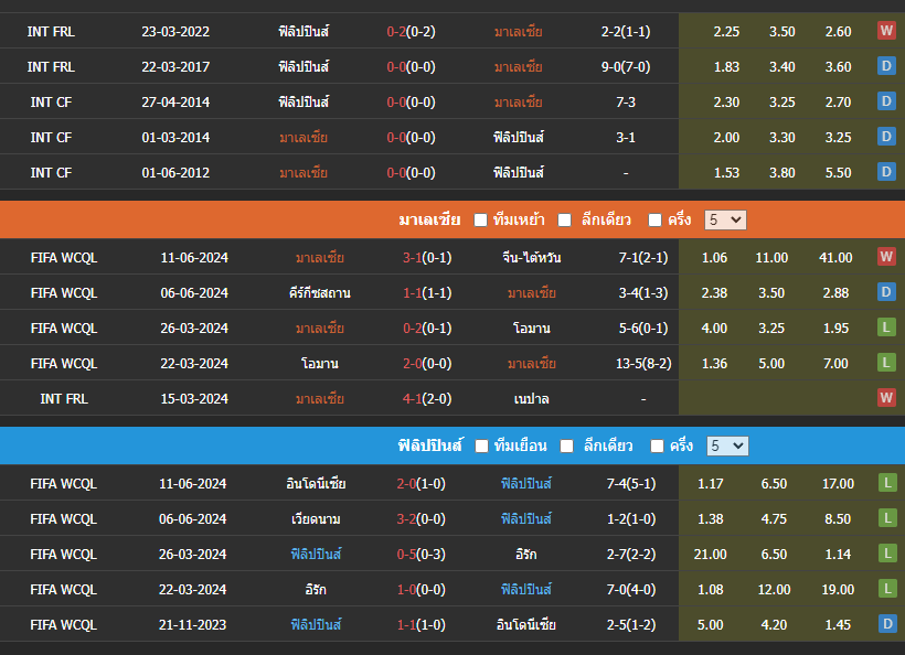 เฮดทูเฮด 2024-9-4 มาเลเซีย vs ฟิลิปปินส์